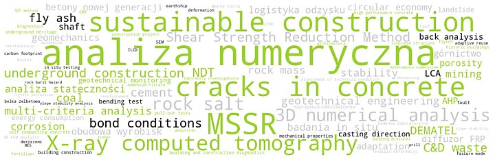 Obraz ozdobny z chmurą słów kluczowych pracowników Katedry
